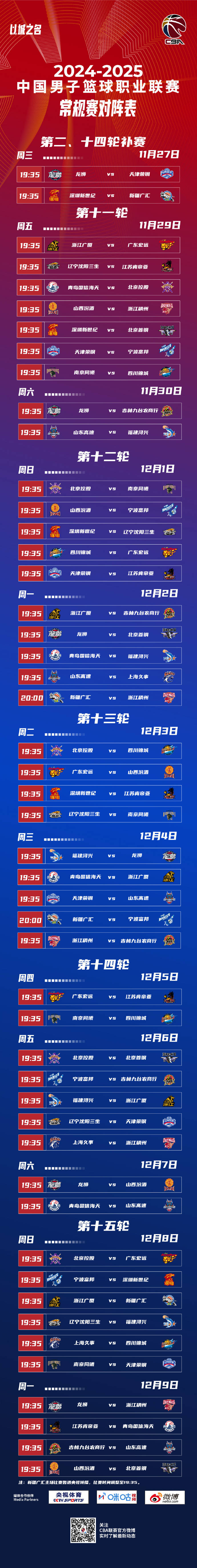 包含赛前CBA季后赛传出新动向，洛杉矶湖人强势反弹，管理层表态：信心回归，赛程密集仍需轮换的词条